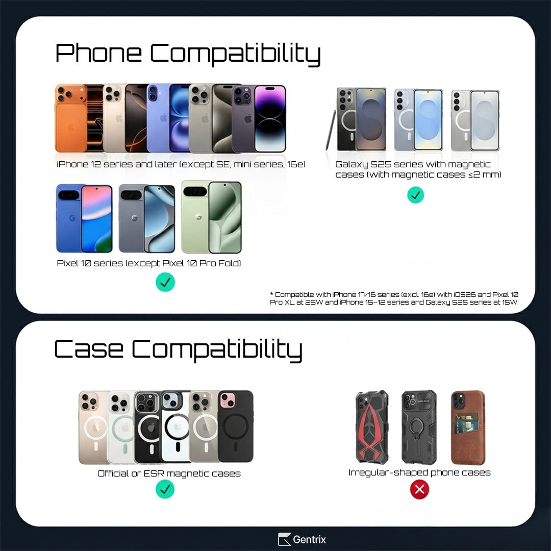 Compatibility chart for phone cases and devices for Gentrix 360 MagVacuum car mount phone holder with images of various phone models.